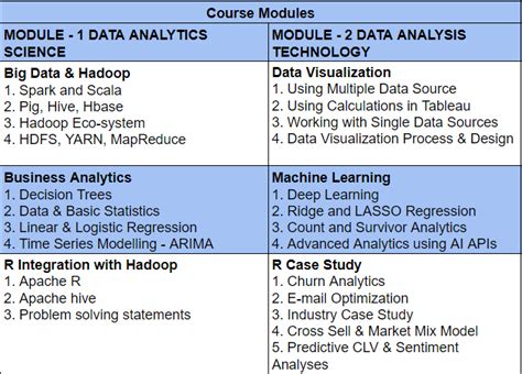 Data Scientist Program 的图像结果