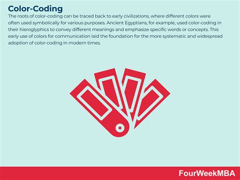 Color Coding System 的图像结果