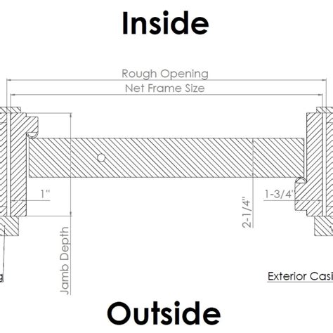 Standard Exterior Door Sizes Rough Opening