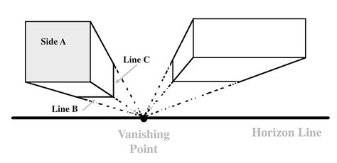 Image result for One Point Perspective Explained