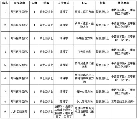 2023郑州河南中医药大学第一附属医院招聘工作人员公告- 郑州本地宝