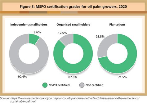 Natural Allies | Global Oil & Fats Business Online – gofbonline.com
