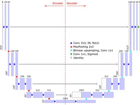 Image result for Using U Net for Deconvolution