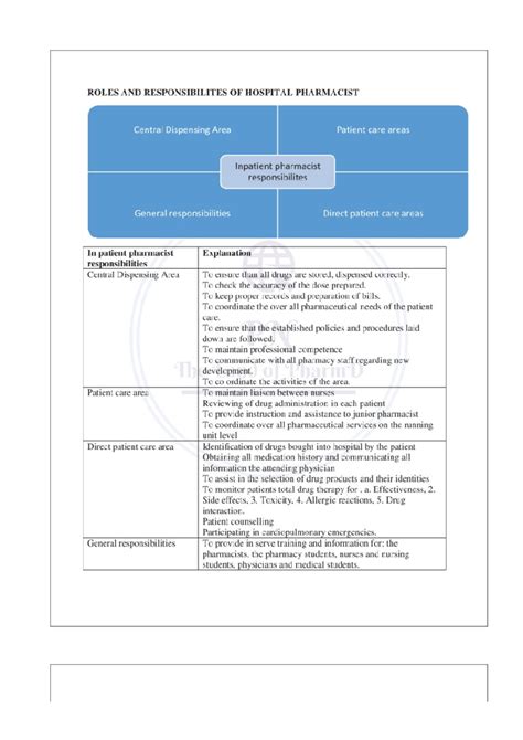 Hospital pharmacist responsibilities - Community Pharmacy & Health ...