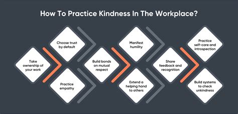 Practicing Kindness For Organizational Success
