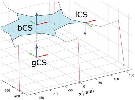 Control of a Hexapod Robot Considering Terrain Interaction