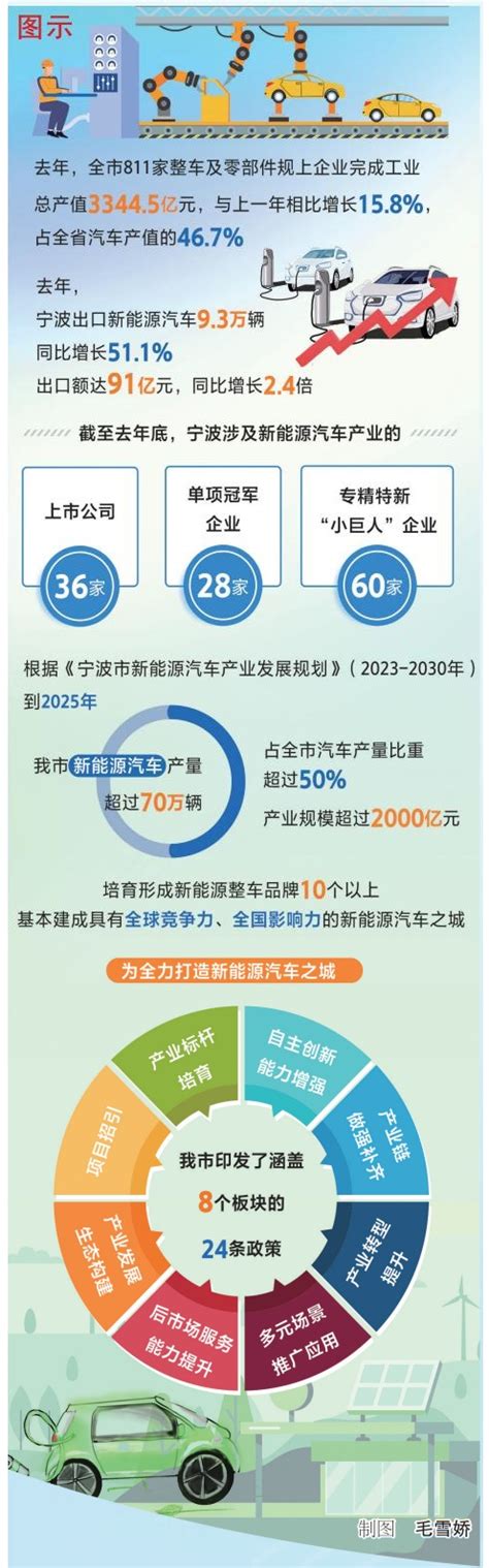 【图】按国补50%补贴 宁波新能源汽车地补出台 文章图片_卡车之家，中国最好的卡车门户网站