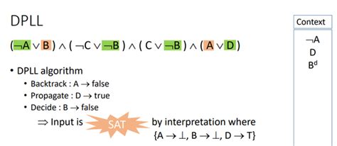 Dpll Algorithm 的图像结果