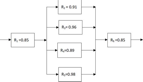 System Reliability Series Parallel 的图像结果