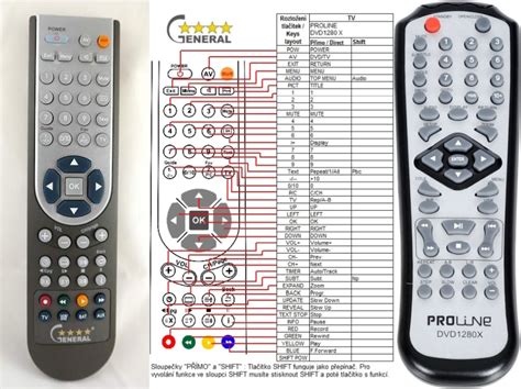 Image result for Mediacom Remote Control Codes
