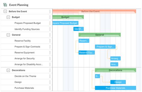 Image result for Gantt Chart Examples