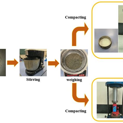 Sample Process 的图像结果