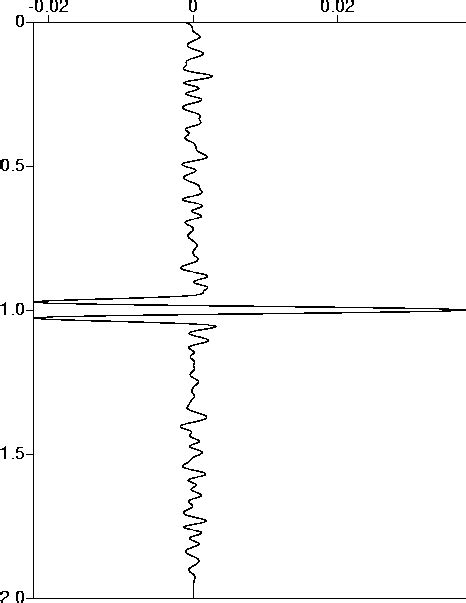 Image result for Image Deconvolution Examples