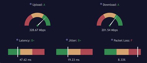 Is 300 Mbps Fast? Internet Speeds Explained | ConnectCalifornia