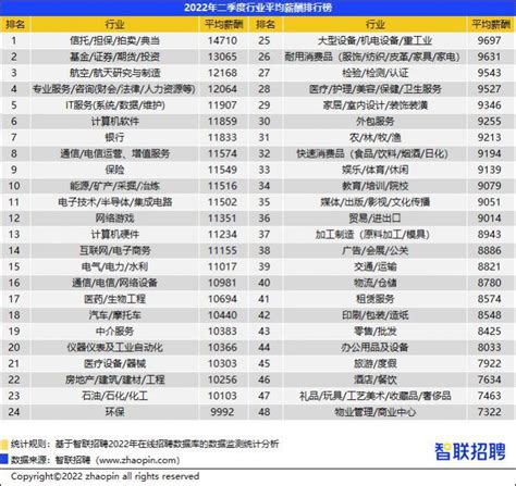 东莞普惠管理人员薪资结构标准（2019年）_东莞市普惠社会工作服务中心