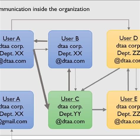 Image result for Email in Computer Network