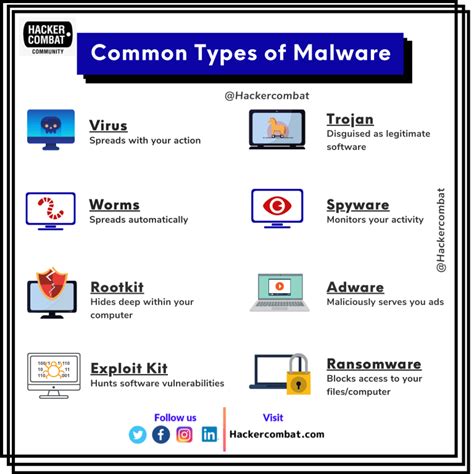 Malware Types 的图像结果