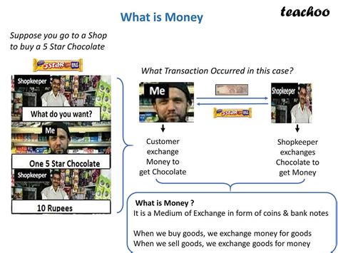 Image result for Types of Money Class 12 Economics