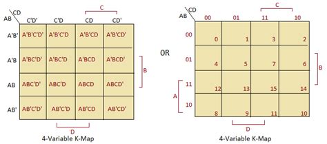Image result for K Map Solving