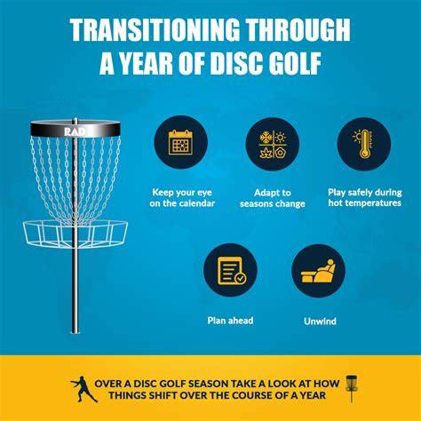 Image result for Disc Golf Tutorials
