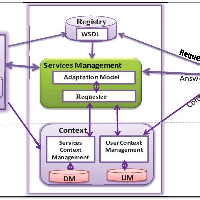 Web Service 的图像结果