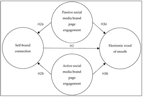 Behavioral Sciences | Special Issue : Frontiers in Cyberpsychology: The ...