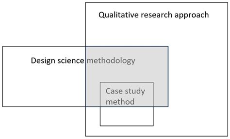 User Experience, Business Models, and Service Design in Concert ...