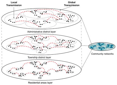 A Multi-SCALE Community Network-Based SEIQR Model to Evaluate the ...