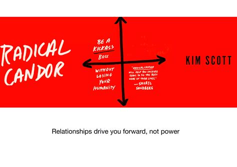 Giving Feedback with Radical Candour | PDF