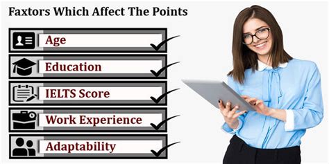 Meet The Express Entry Canada Requirements - NRI & Immigration Services ...