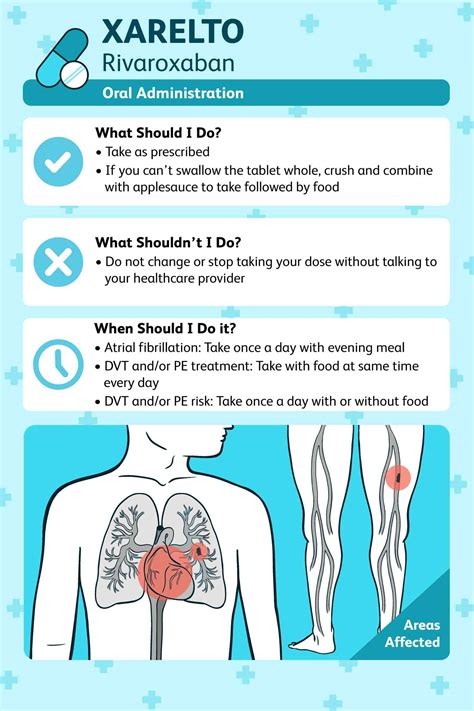 Effects Of Xarelto
