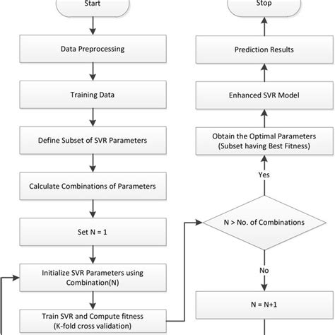 Image result for Support Vector Regression Example