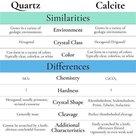 Difference Between Pink Calcite And Rose Quartz at Mary Lockridge blog
