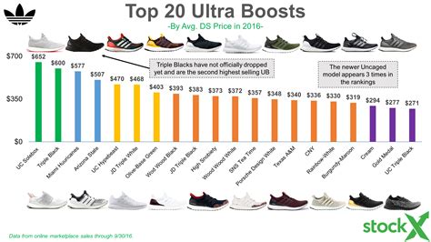 The History* of adidas Resell - StockX News