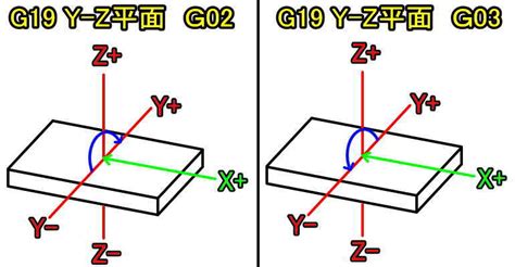Image result for CodeHS Unit 5 Lesson 5 Answers