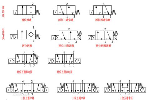 3位5通电磁阀示意图,2位5通电磁阀示意图 - 伤感说说吧