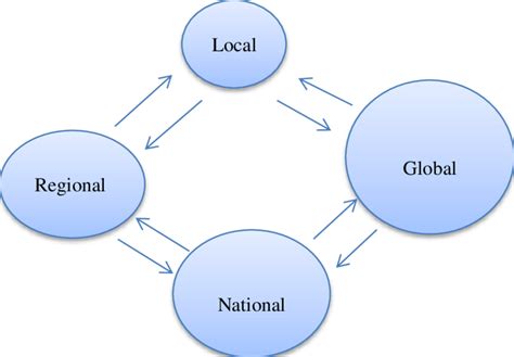 Local Figure Meaning 的图像结果