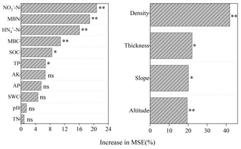 Moso Bamboo–Polygonatum cyrtonema Agroforestry Systems: Evaluation of ...
