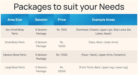 Laser Hair Removal in Mumbai: Prices & Steps