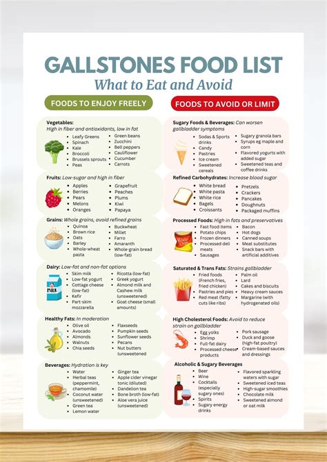 Gallstones Food List | Foods to Eat and Avoid | Cholelithiasis Diet, Gallbladder Health Chart ...