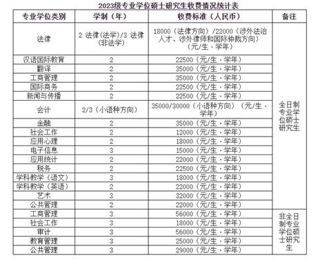 广东外语外贸大学2023年硕士研究生招生简章-掌上考研