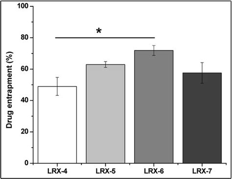 Lornoxicam-Loaded Chitosan-Decorated Nanoemulsion: Preparation and In ...