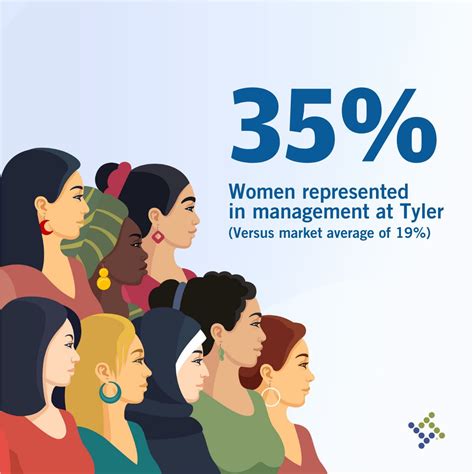 Proud and honored to be joining Tyler Technologies in a little over a ...