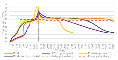 Techniques for Enhancing Thermal Conductivity and Heat Transfer in ...