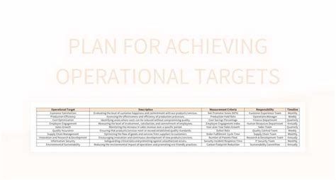 Operational Goals Examples 的图像结果