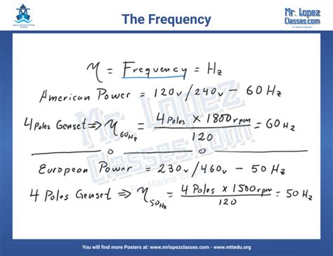 Frequency Intermediate Tutorial 的图像结果