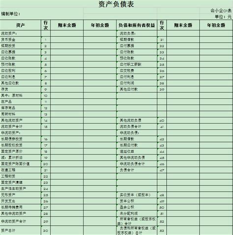 招商银行资产负债表2022年一季度 负债及股东权益总计 94153.79亿元 增长1.8%发放贷款垫款55192亿元 增长3.45%吸收存款 ...