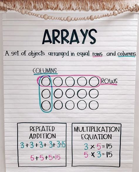Image result for Comparing Decimal Models