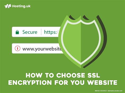 Image result for What Is SSL Encryption