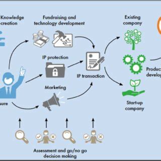 Knowledge Transfer 的图像结果